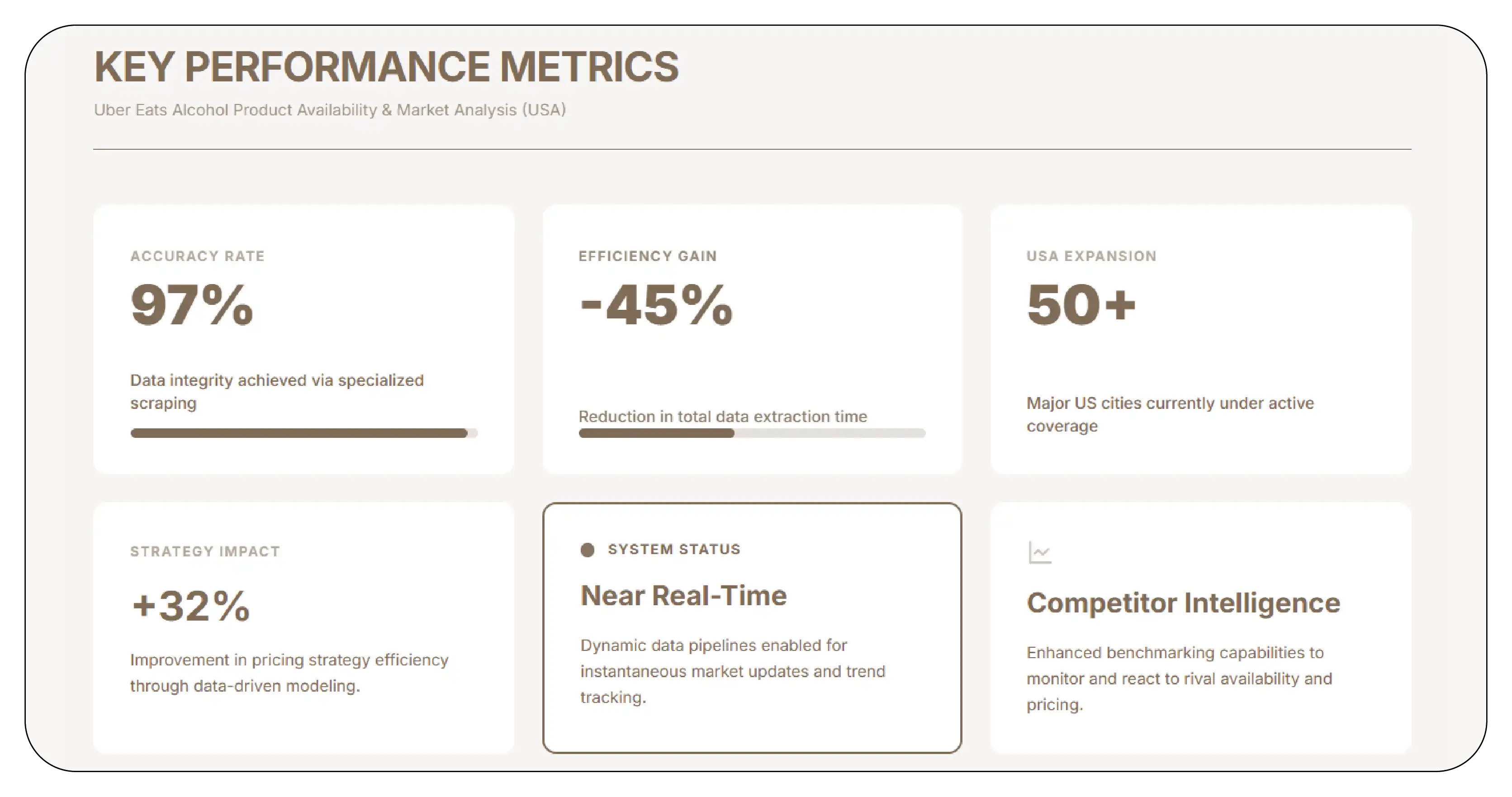 Results & Key Metrics
